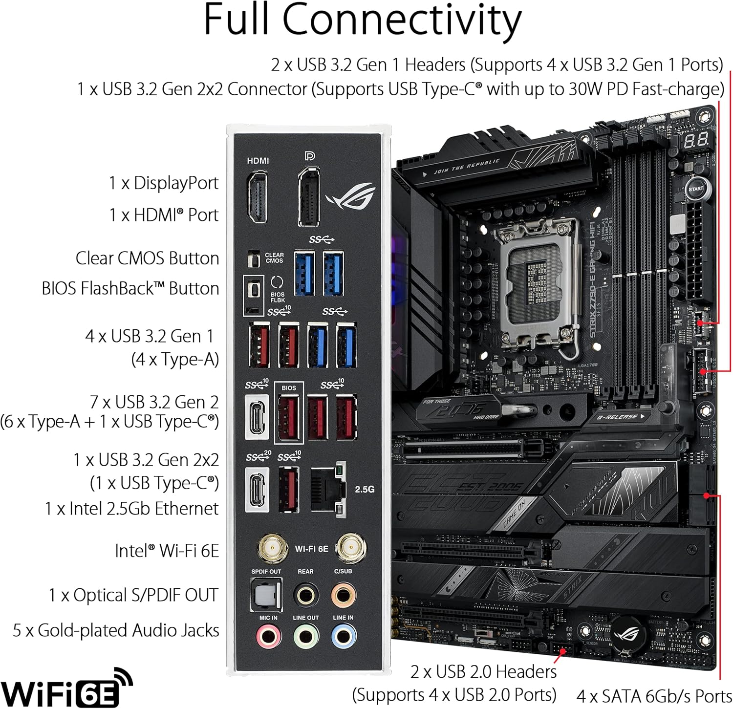 ASUS ROG STRIX Z790-E GAMING W - Intel Cpu Core I5 recensione e prezzo